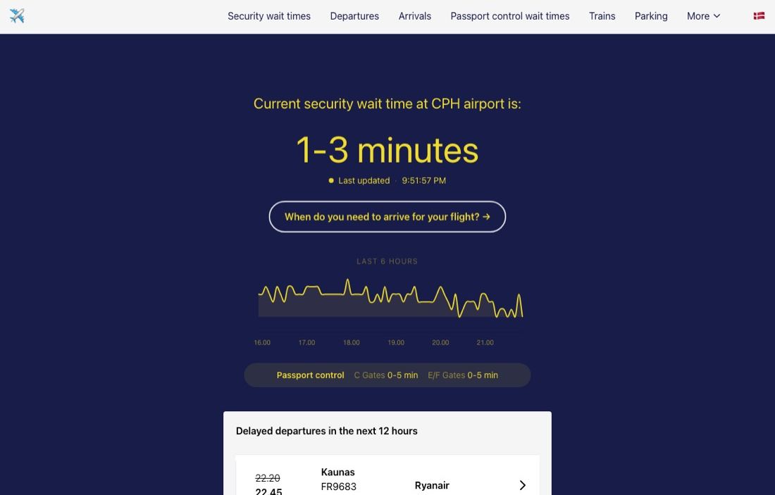 cphsecuritywait.dk showing the current security wait time, a six hour trend graph, passport control times and delayed departures